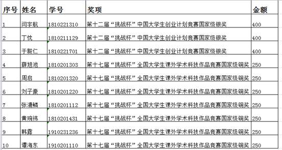 说明: C:\Users\Administrator\Documents\Tencent Files\513007465\Image\C2C\3XIRBT$G8AMT_B4(TJP${HV.png