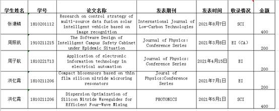 说明: C:\Users\Administrator\Documents\Tencent Files\513007465\Image\C2C\Y~Z{0QH2NGZ_8MXIKWWXKPR.png